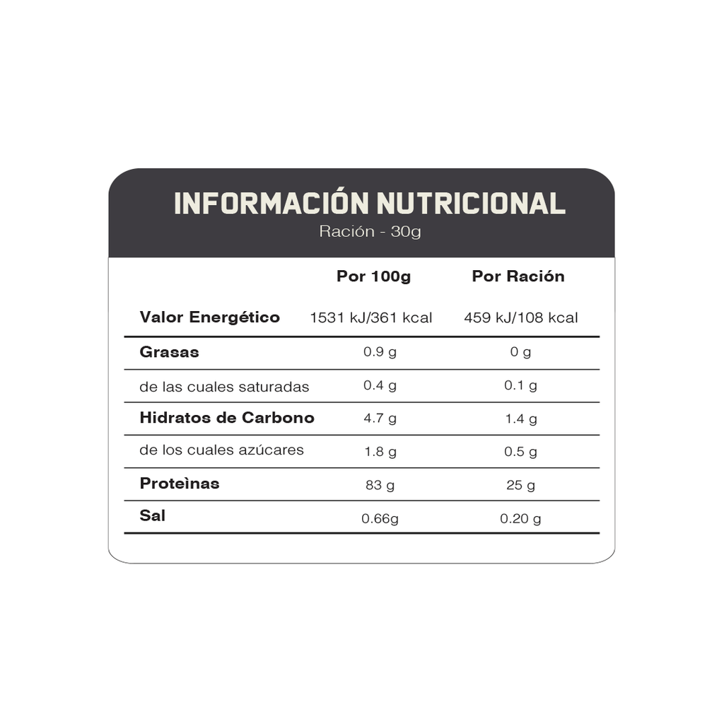 Impact Isolate 2.5kg proteína - MYPROTEIN