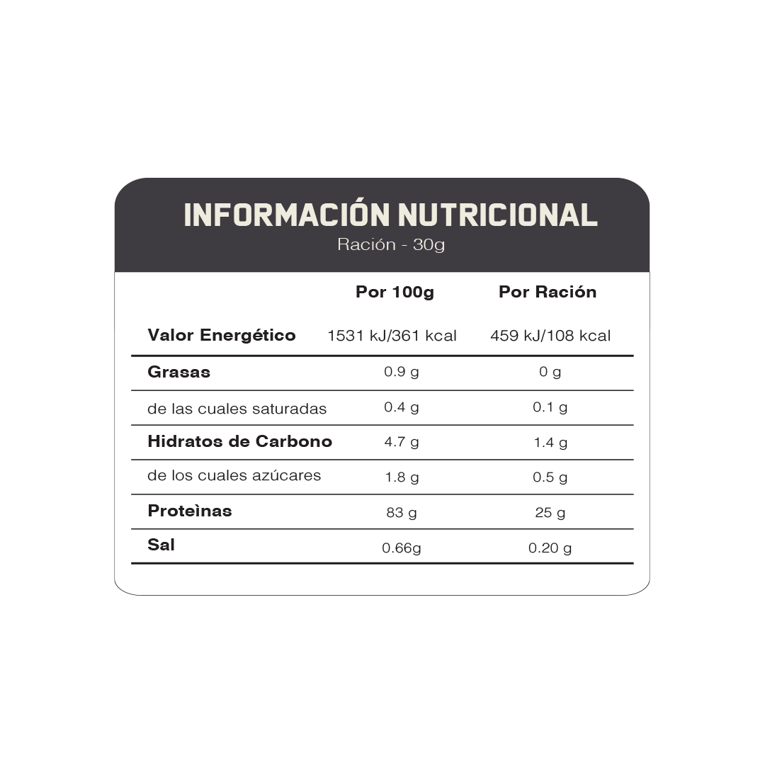 Impact Isolate 2.5kg proteína - MYPROTEIN